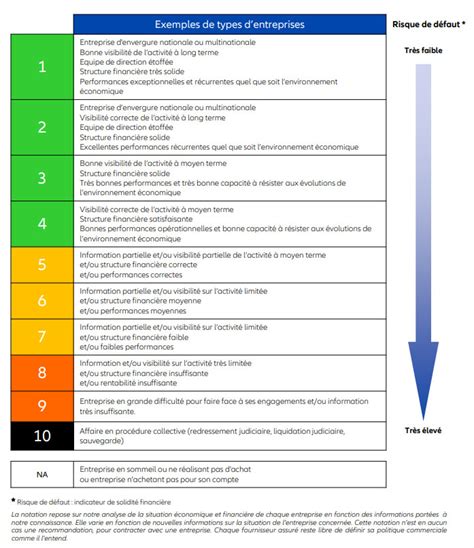 euler hermes grades